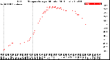 Milwaukee Weather Outdoor Temperature<br>per Minute<br>(24 Hours)