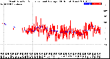 Milwaukee Weather Wind Direction<br>Normalized and Average<br>(24 Hours) (New)