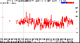 Milwaukee Weather Wind Direction<br>Normalized and Median<br>(24 Hours) (New)