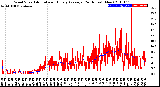 Milwaukee Weather Wind Speed<br>Actual and Hourly<br>Average<br>(24 Hours) (New)