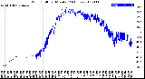 Milwaukee Weather Wind Chill<br>per Minute<br>(24 Hours)