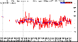 Milwaukee Weather Wind Direction<br>Normalized and Average<br>(24 Hours) (Old)