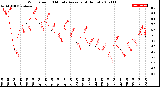 Milwaukee Weather Wind Speed<br>10 Minute Average<br>(4 Hours)
