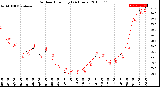 Milwaukee Weather Outdoor Humidity<br>(24 Hours)