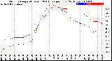 Milwaukee Weather Outdoor Temperature<br>vs THSW Index<br>per Hour<br>(24 Hours)