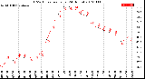Milwaukee Weather THSW Index<br>per Hour<br>(24 Hours)