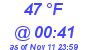 Milwaukee Weather Dewpoint High Low Today