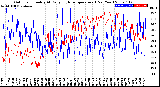 Milwaukee Weather Outdoor Humidity<br>At Daily High<br>Temperature<br>(Past Year)