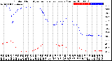 Milwaukee Weather Outdoor Humidity<br>vs Temperature<br>Every 5 Minutes