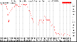 Milwaukee Weather Outdoor Humidity<br>Every 5 Minutes<br>(24 Hours)