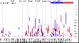 Milwaukee Weather Outdoor Rain<br>Daily Amount<br>(Past/Previous Year)