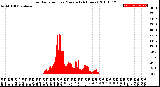 Milwaukee Weather Solar Radiation<br>per Minute<br>(24 Hours)