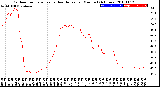 Milwaukee Weather Outdoor Temperature<br>vs Heat Index<br>per Minute<br>(24 Hours)