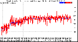 Milwaukee Weather Wind Direction<br>Normalized and Average<br>(24 Hours) (New)