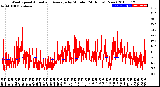 Milwaukee Weather Wind Speed<br>Actual and Average<br>by Minute<br>(24 Hours) (New)