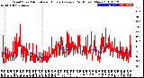 Milwaukee Weather Wind Speed<br>Actual and Hourly<br>Average<br>(24 Hours) (New)