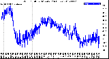 Milwaukee Weather Wind Chill<br>per Minute<br>(24 Hours)