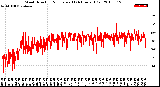 Milwaukee Weather Wind Direction<br>Normalized<br>(24 Hours) (Old)