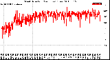 Milwaukee Weather Wind Direction<br>(24 Hours) (Raw)