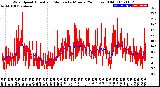 Milwaukee Weather Wind Speed<br>Actual and Median<br>by Minute<br>(24 Hours) (Old)