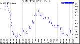 Milwaukee Weather Wind Chill<br>(24 Hours)