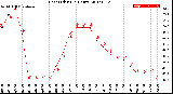 Milwaukee Weather Heat Index<br>(24 Hours)