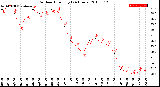 Milwaukee Weather Outdoor Humidity<br>(24 Hours)