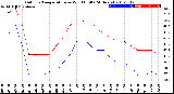 Milwaukee Weather Outdoor Temperature<br>vs Wind Chill<br>(24 Hours)