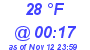 Milwaukee Weather Dewpoint High Low Today