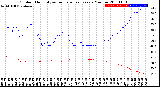 Milwaukee Weather Outdoor Humidity<br>vs Temperature<br>Every 5 Minutes