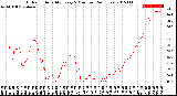 Milwaukee Weather Outdoor Humidity<br>Every 5 Minutes<br>(24 Hours)