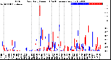 Milwaukee Weather Outdoor Rain<br>Daily Amount<br>(Past/Previous Year)