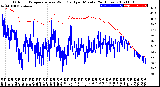 Milwaukee Weather Outdoor Temperature<br>vs Wind Chill<br>per Minute<br>(24 Hours)