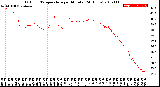 Milwaukee Weather Outdoor Temperature<br>per Minute<br>(24 Hours)