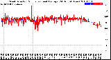 Milwaukee Weather Wind Direction<br>Normalized and Average<br>(24 Hours) (New)