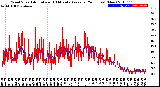 Milwaukee Weather Wind Speed<br>Actual and 10 Minute<br>Average<br>(24 Hours) (New)