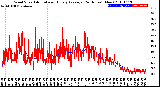 Milwaukee Weather Wind Speed<br>Actual and Hourly<br>Average<br>(24 Hours) (New)