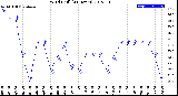 Milwaukee Weather Wind Chill<br>(24 Hours)