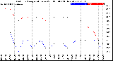 Milwaukee Weather Outdoor Temperature<br>vs Wind Chill<br>(24 Hours)