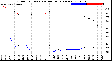 Milwaukee Weather Outdoor Temperature<br>vs Dew Point<br>(24 Hours)