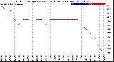 Milwaukee Weather Outdoor Temperature<br>vs Heat Index<br>(24 Hours)