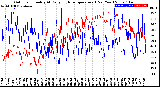 Milwaukee Weather Outdoor Humidity<br>At Daily High<br>Temperature<br>(Past Year)