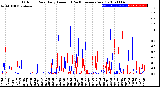 Milwaukee Weather Outdoor Rain<br>Daily Amount<br>(Past/Previous Year)