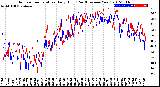 Milwaukee Weather Outdoor Temperature<br>Daily High<br>(Past/Previous Year)