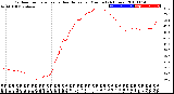 Milwaukee Weather Outdoor Temperature<br>vs Heat Index<br>per Minute<br>(24 Hours)