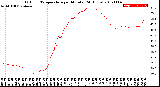 Milwaukee Weather Outdoor Temperature<br>per Minute<br>(24 Hours)