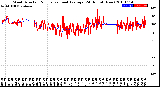 Milwaukee Weather Wind Direction<br>Normalized and Average<br>(24 Hours) (New)