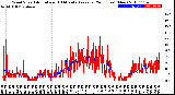 Milwaukee Weather Wind Speed<br>Actual and 10 Minute<br>Average<br>(24 Hours) (New)