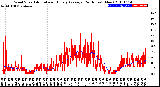 Milwaukee Weather Wind Speed<br>Actual and Hourly<br>Average<br>(24 Hours) (New)