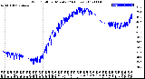 Milwaukee Weather Wind Chill<br>per Minute<br>(24 Hours)